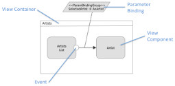 IFML example